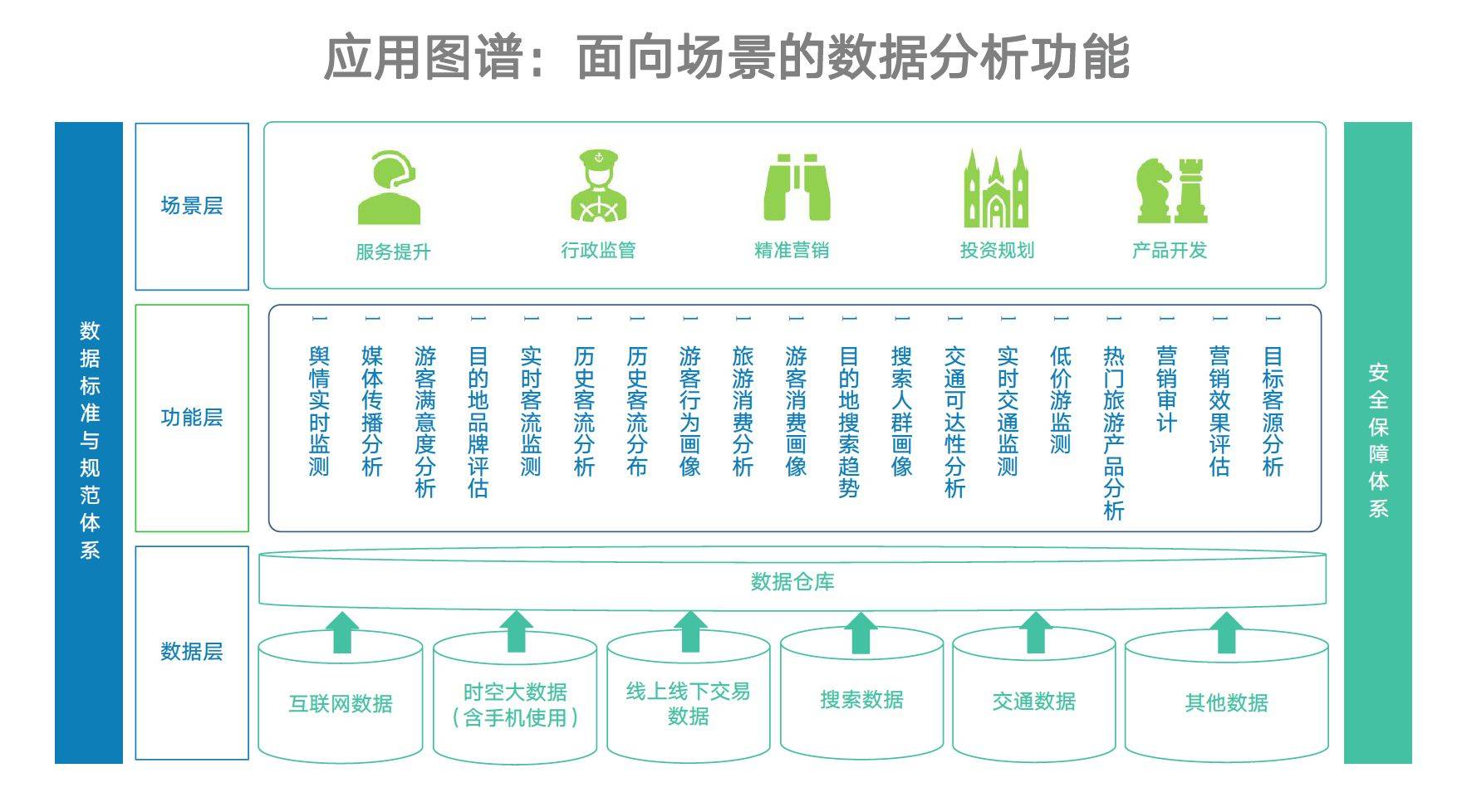旅游大數(shù)據(jù) 驅(qū)動(dòng)旅游開(kāi)發(fā)邁向精準(zhǔn)化與智能化的新引擎